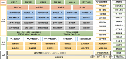 人工智能基礎軟件開發 驅動未來的核心引擎