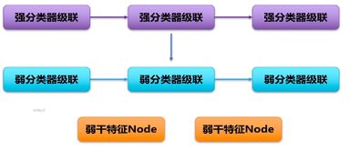 13 opencv tensorflow 入門(mén)人工智能圖像處理 opencv中的機(jī)器學(xué)習(xí)