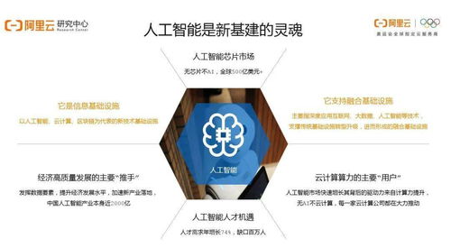 阿里洞察 疫情后人工智能還香嗎？——25頁(yè)P(yáng)PT講透行業(yè)發(fā)展現(xiàn)狀與基礎(chǔ)軟件機(jī)遇
