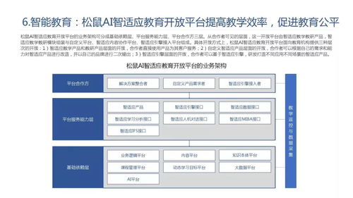 2019年人工智能發(fā)展白皮書(shū) 人工智能基礎(chǔ)軟件發(fā)展的深耕與展望